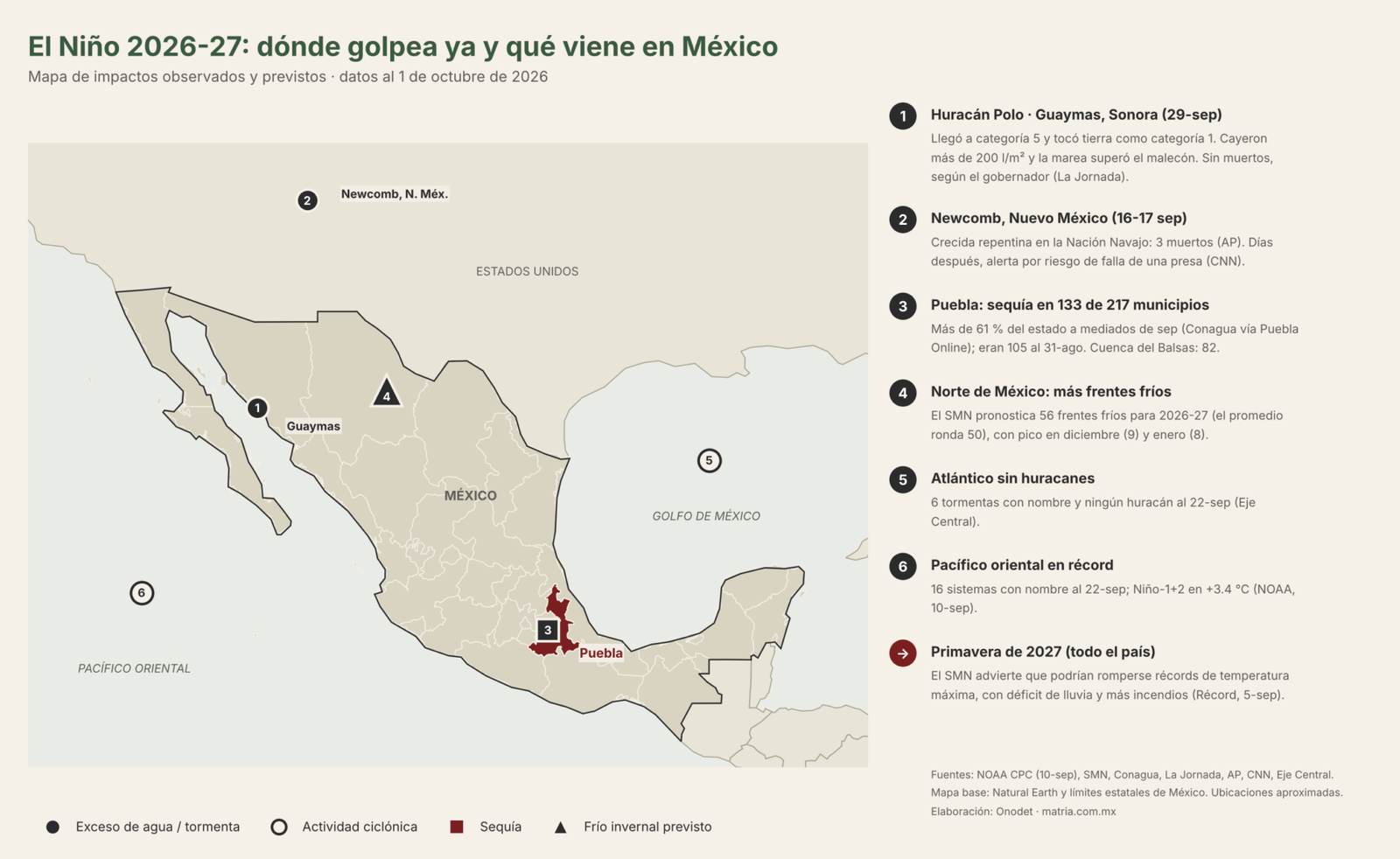 Mapa de impactos de El Niño en México: sequía en Puebla, huracán Polo en Sonora e inundaciones en Nuevo México